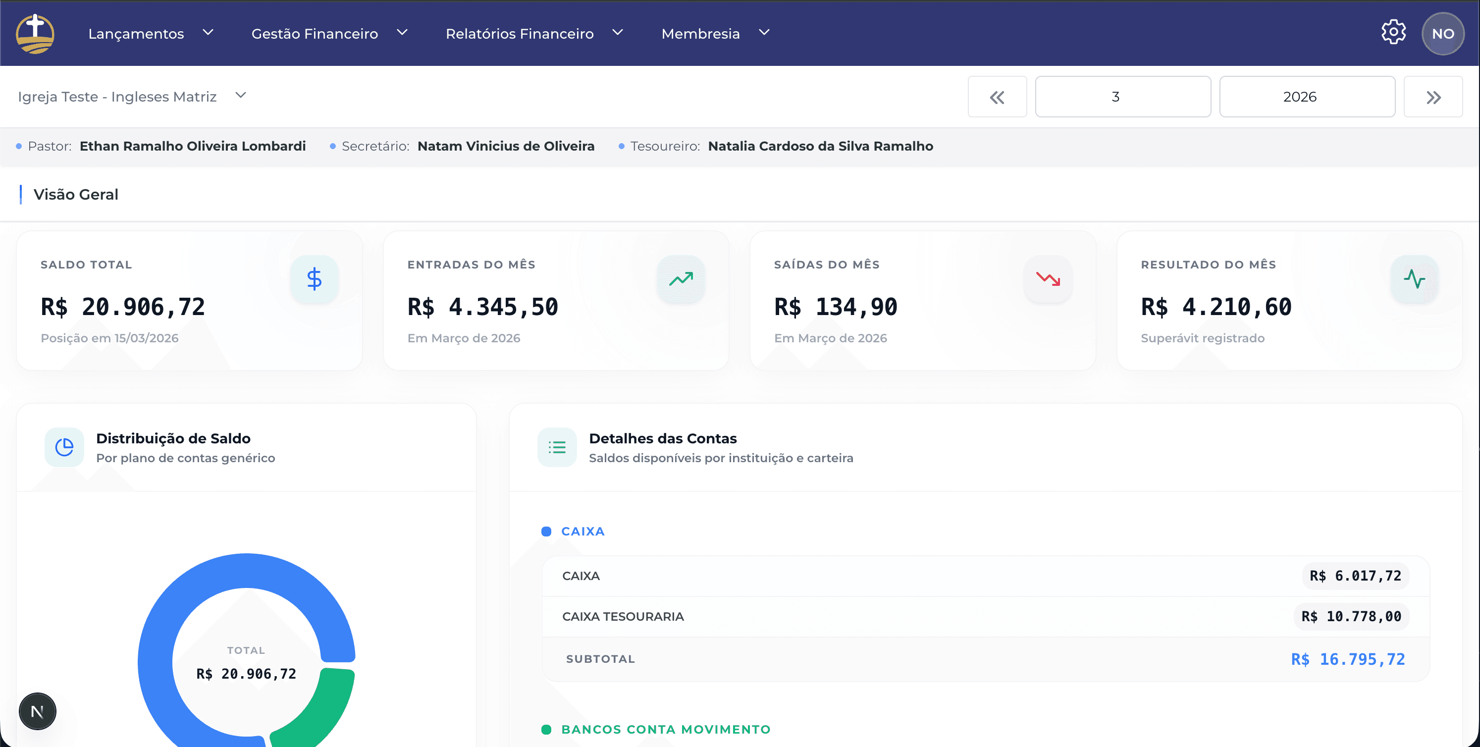 Dashboard Relígio — sistema de gestão para igrejas